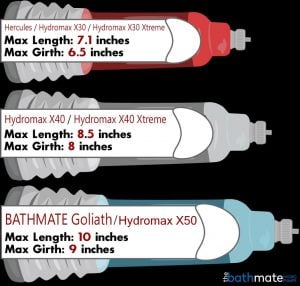 Bathmate-Hydro-Pumps-Size-Guide