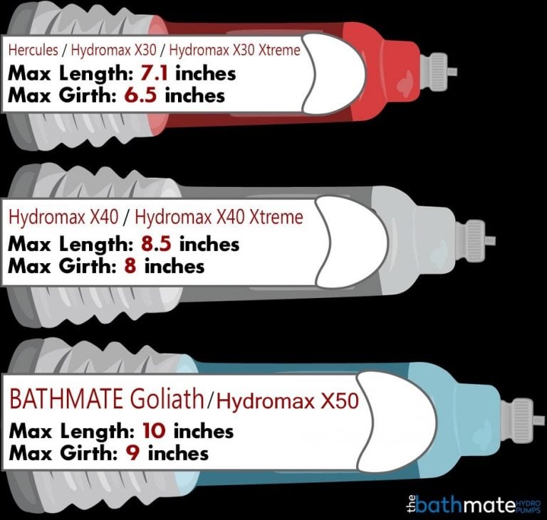 Bathmate & Hydromax Sizing Chart based on real users