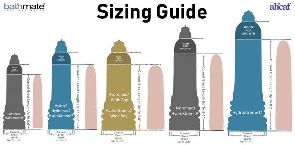 Bathmate Sizing Guide with New Model Names