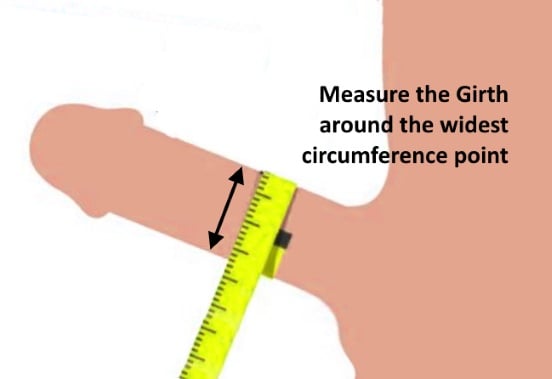 How To Measure Penis Size, Length And Circumference