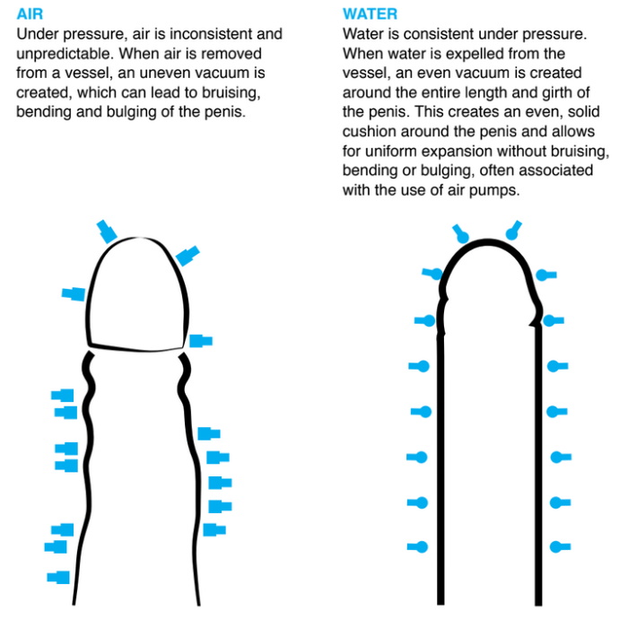 How use penis pump